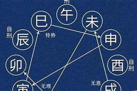 子午卯三刑|闻道国学：论地支三刑之“子、午、卯”